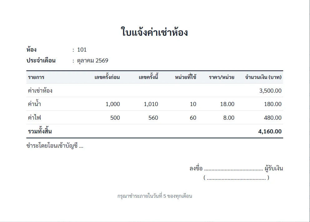 ตัวอย่างบิลค่าเช่าห้อง 101: ค่าเช่า 3,500 บาท ค่าน้ำ 10 หน่วย 180 บาท ค่าไฟ 60 หน่วย 480 บาท รวม 4,160 บาท